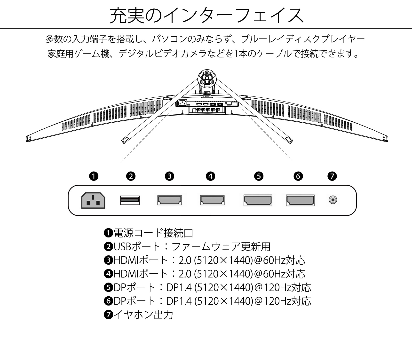 JAPANNEXT「UX49：JN-VC490DWQHDR」<br>49型Dual WQHD(5120x1440)曲面 